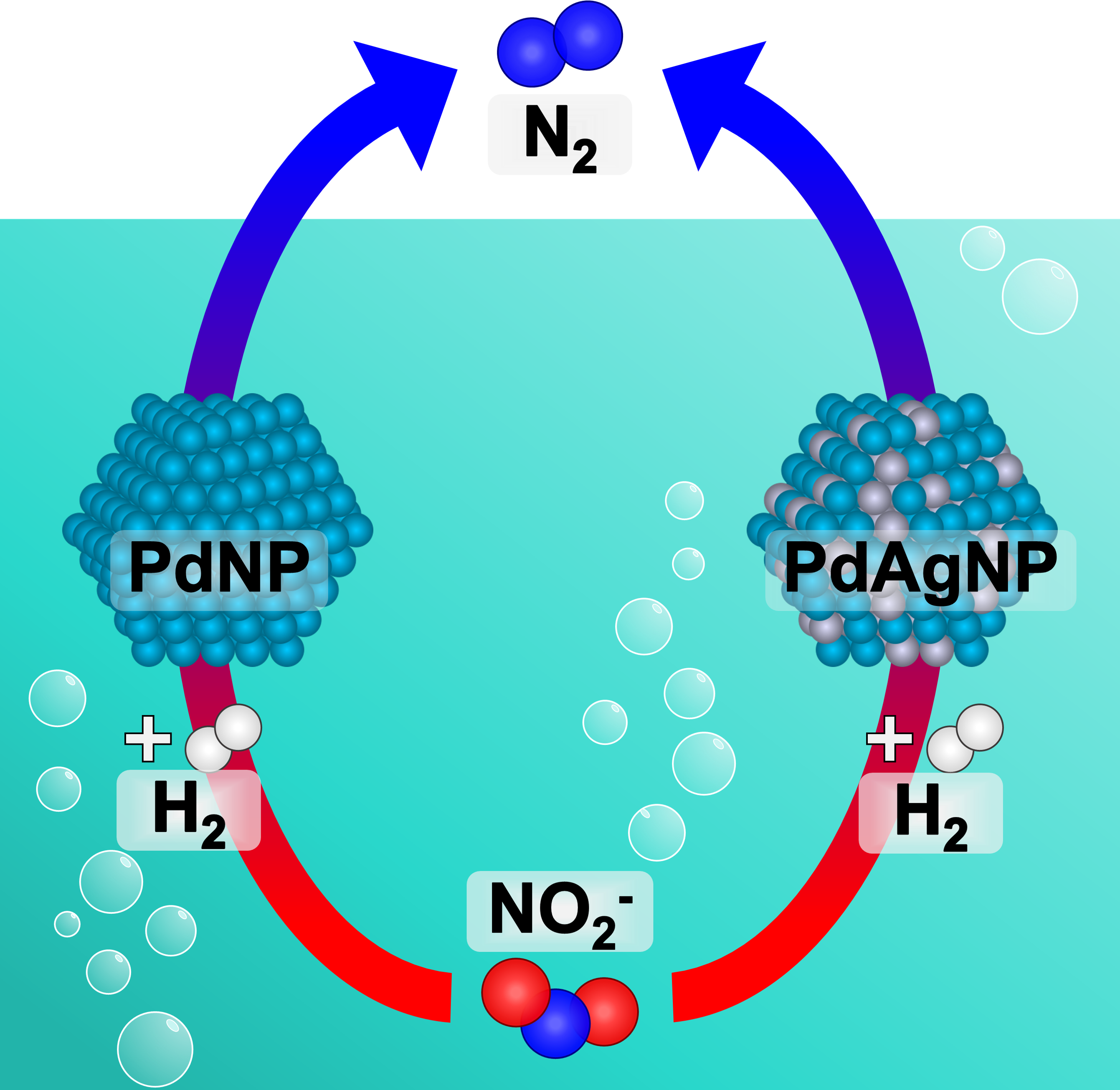 PdAg catalysts